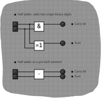 A LogiJS example sketch showing a half adder