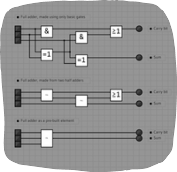 A LogiJS example sketch showing a full adder